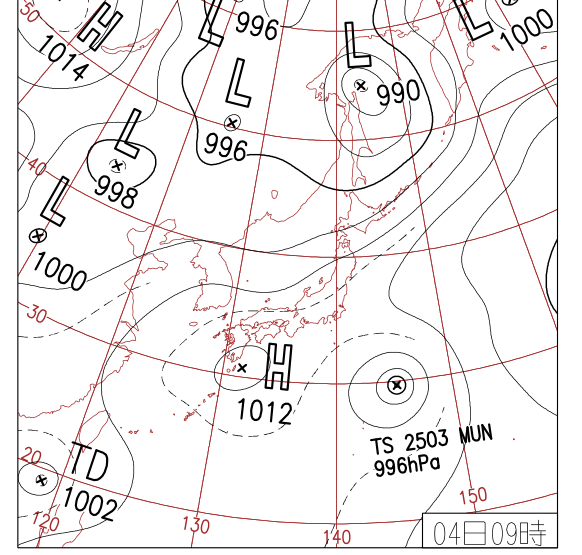 設問の図